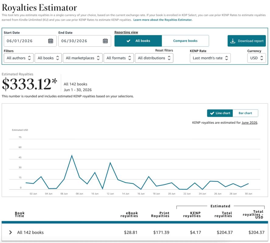 eBooks Side Hustle Income Report – June 2026 ebook income report june 2026 revised