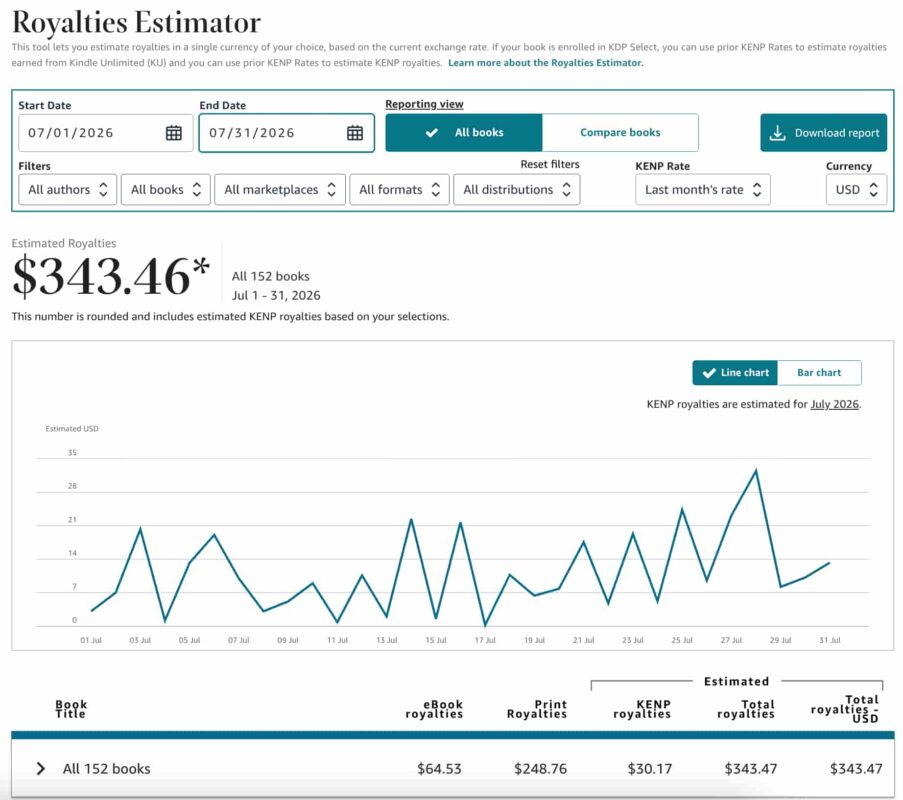 eBooks Side Hustle Income Report – July 2026 ebooks side hustle income report – july 2026